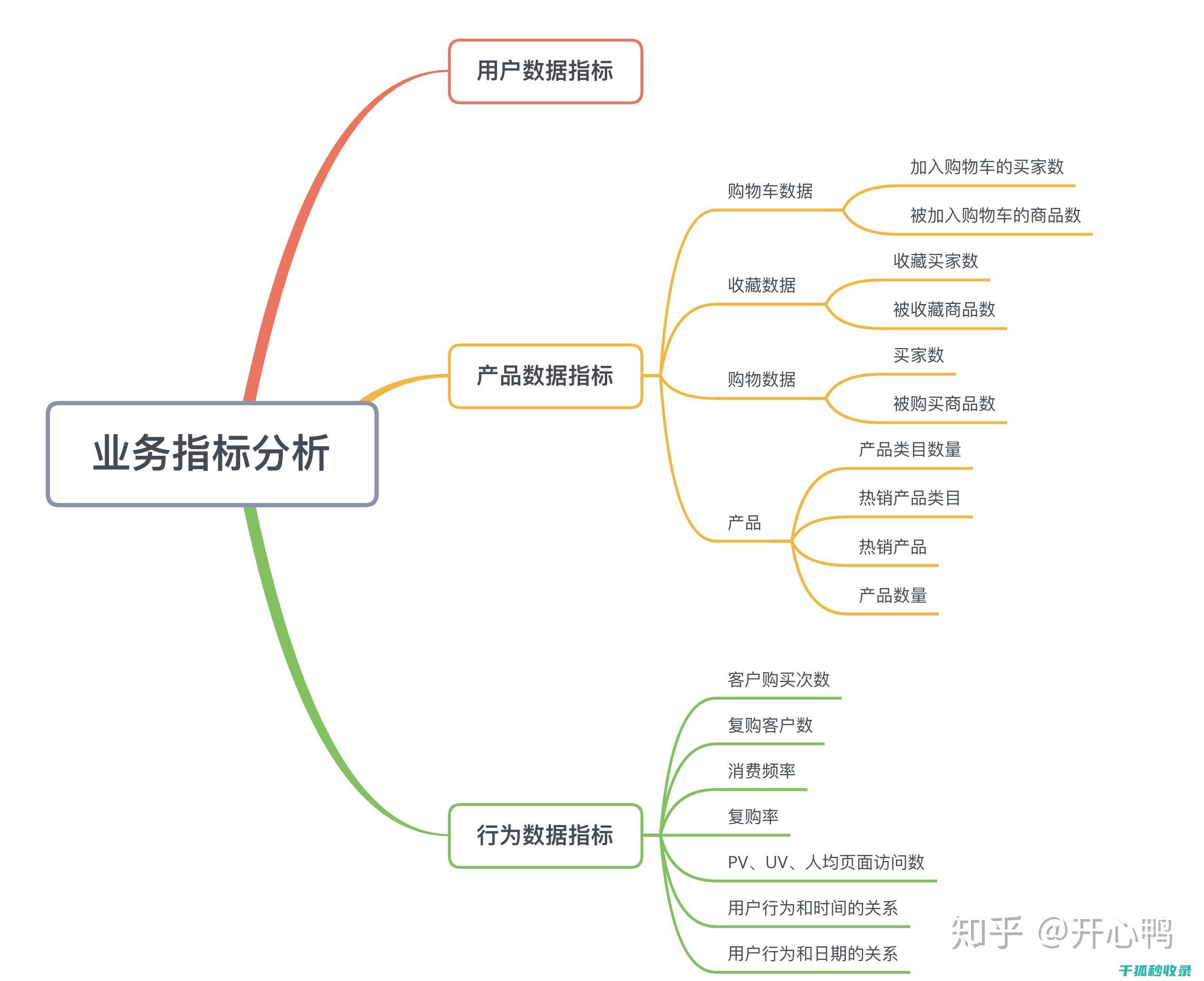用户行为分析的未来趋势：AI与大数据如何重塑用户行为研究 (用户行为分析包括哪些)