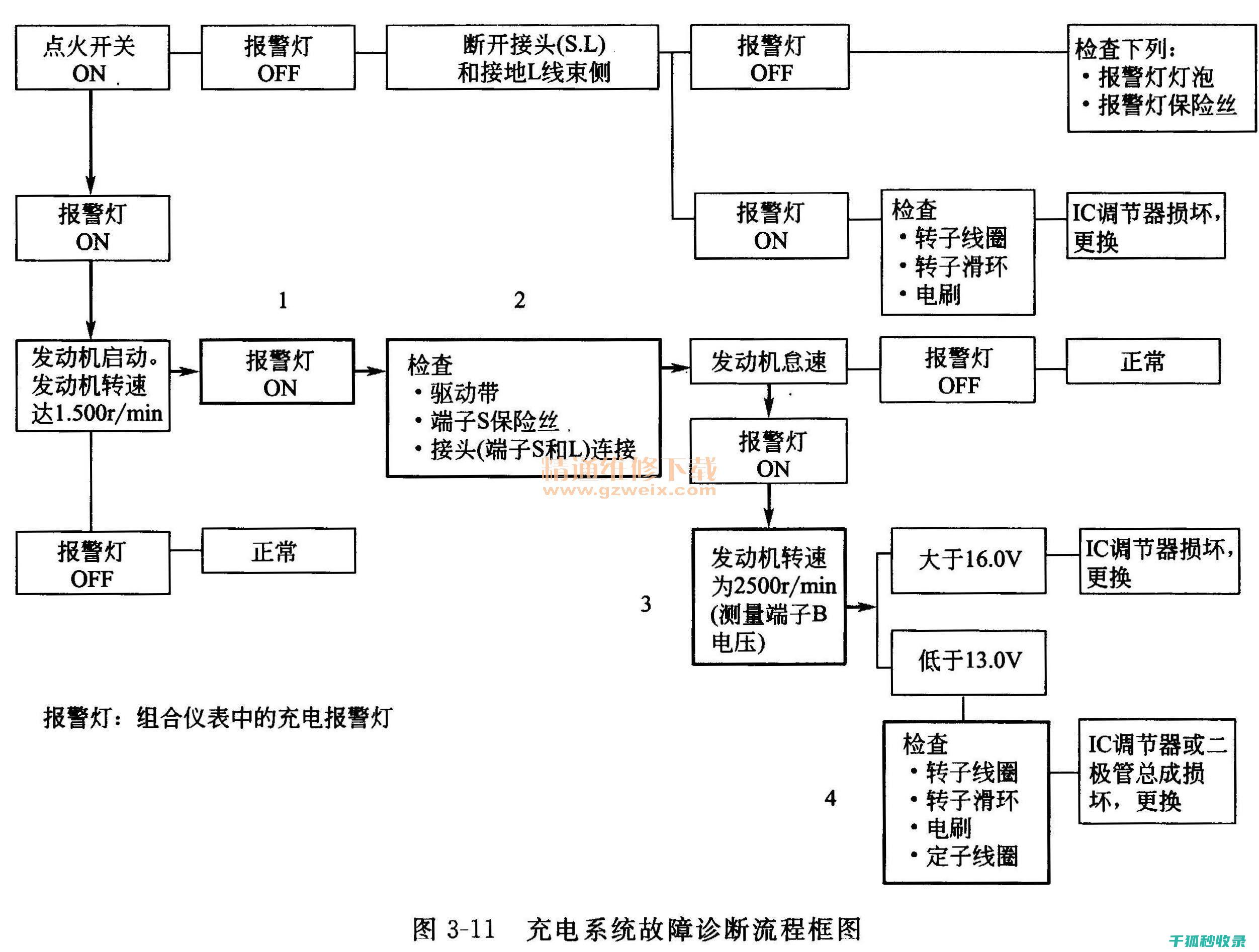 诊断原因与修复步骤全攻略-电脑异常关机蓝屏故障解析 (诊断原因与修改的区别)