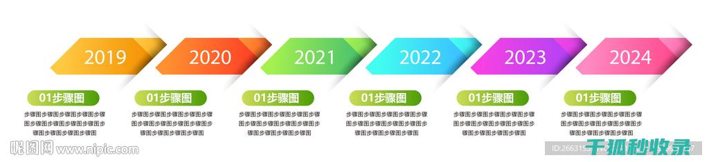 12个步骤教你如何安全有效地重置WordPress管理员密码 (十二个步骤)