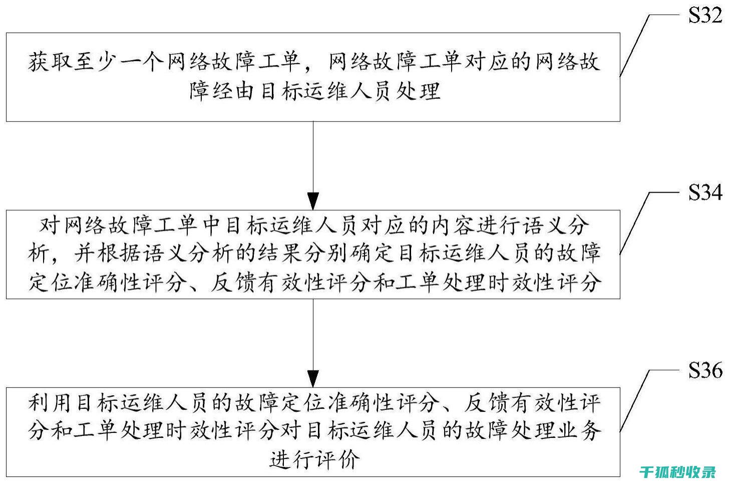 插件故障处理