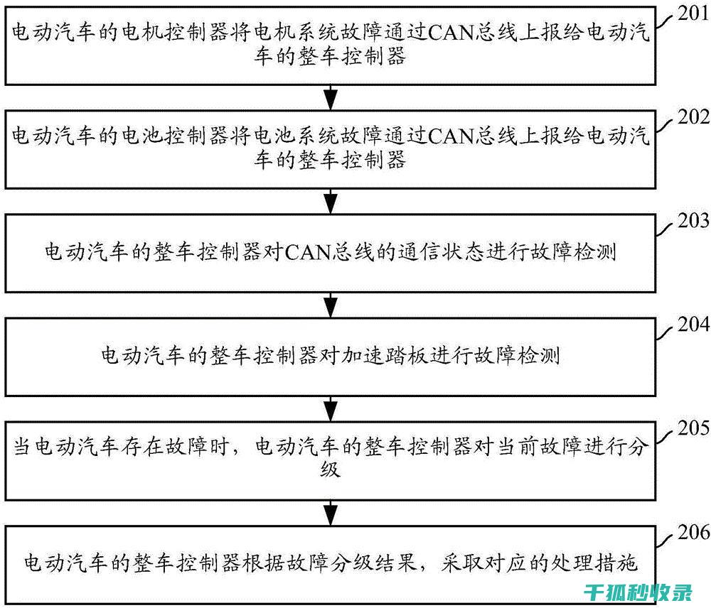 插件故障处理：如何高效地强制卸载损坏的WordPress插件 (插件故障处理流程)