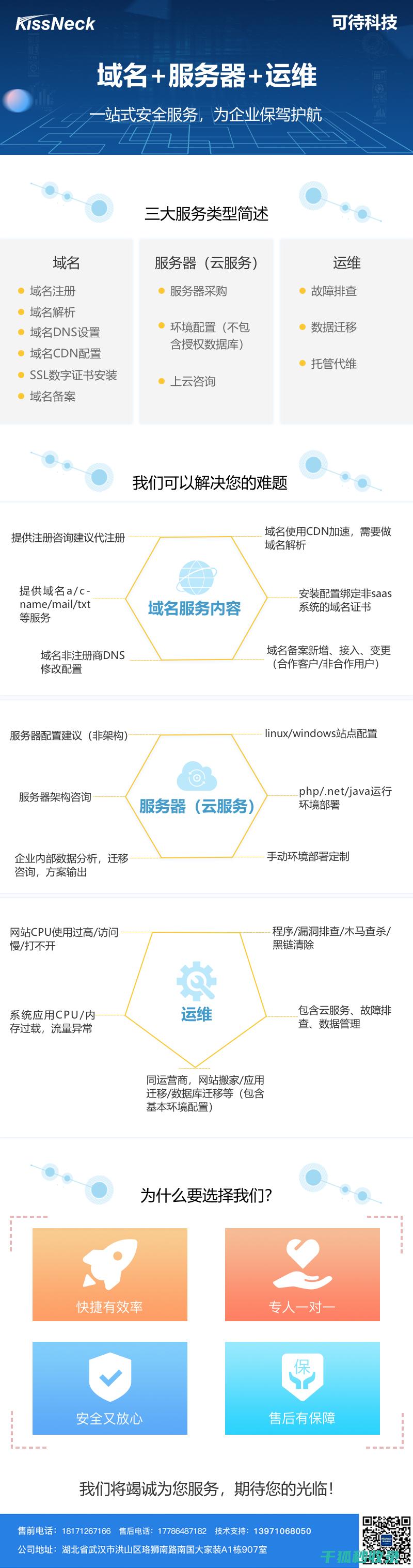 配置技巧与测试