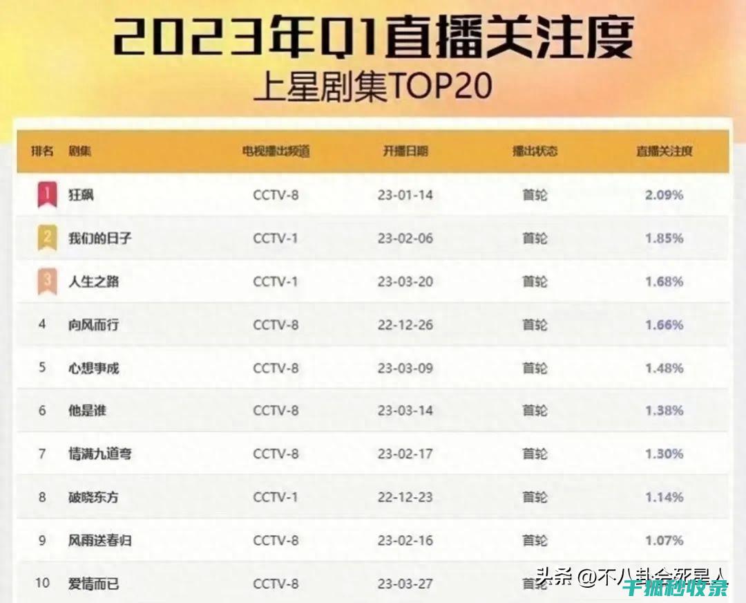 2023年最新建站指南：从零开始打造专业网站 (2023年最新胸片曝光)