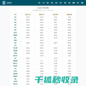 人民币汇率查询